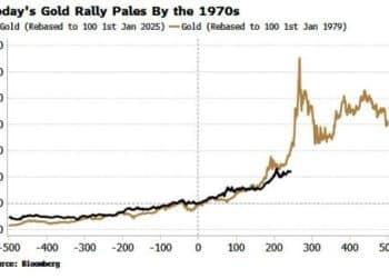 黄金只是「开路先锋」？知名策略师：2026将是「大宗商品之年」！