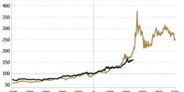 黄金只是「开路先锋」？知名策略师：2026将是「大宗商品之年」！
