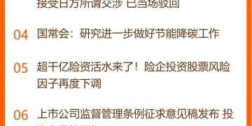 东方财富财经早餐 12月8日周一