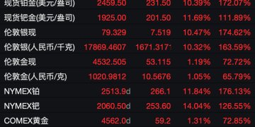 全线爆发！黄金、白银、铂金齐创历史新高 贵金属走势为何这么牛？