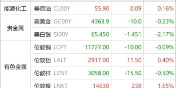 东方财富期货早餐 12月19日 周五