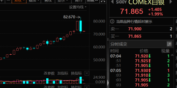 政策突变 黄金白银大跌！极速跳水后 金属牛还在否
