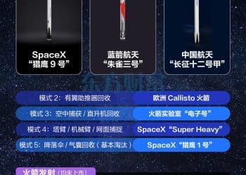 我国2026年有望迎火箭可回收时代！商业航天爆发涨停潮