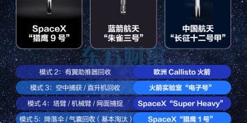 我国2026年有望迎火箭可回收时代！商业航天爆发涨停潮