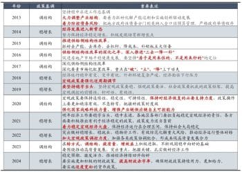 东吴策略：中央经济工作会议后 市场如何表现？