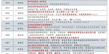 东吴策略：中央经济工作会议后 市场如何表现？