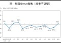 国家统计局：12月官方制造业PMI为50.1% 升至扩张区间