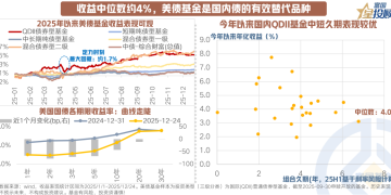2026年 美债还能上车吗？