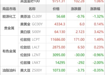 东方财富期货早餐 12月16日 周二