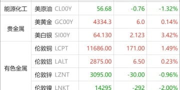 东方财富期货早餐 12月16日 周二