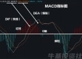 什么是MACD？揭开技术分析的神秘面纱