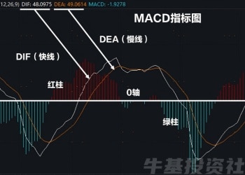 什么是MACD？揭开技术分析的神秘面纱