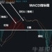 什么是MACD？揭开技术分析的神秘面纱