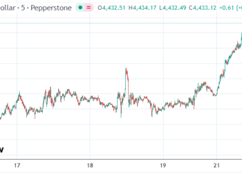降息预期+地缘冲突推动资金涌向贵金属 黄金白银同日改写历史