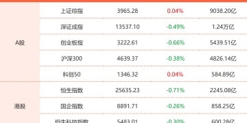 12月29日东方财富财经晚报（附新闻联播）