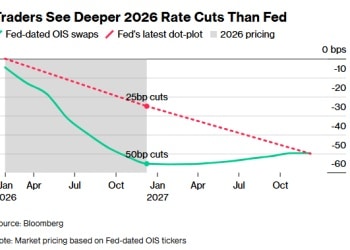 2025年最后的「超级周」：非农、CPI密集来袭 美联储明年究竟降息几次？