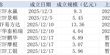 首批七只人工智能ETF陆续上市 基金经理直呼「行情变化太快不敢建仓」