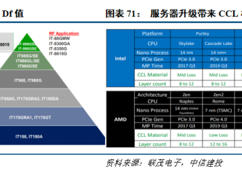 中信建投：未来PCB将更加类似于半导体 价值量将稳步提升