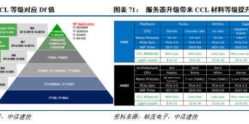 中信建投:未来PCB将更加类似于半导体 价值量将稳步提升