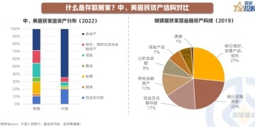 新一轮存款搬家来了吗？要注意啥？普通人该怎么配置