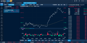 商品日报(12月17日):碳酸锂力压铂钯领涨商品市场 白银多晶硅再创上市以来新高
