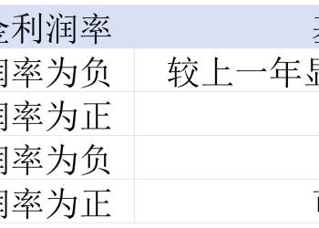 基金经理慌了：超60% 主动基金过去三年没能跑赢基准 多家公募加紧「内查」