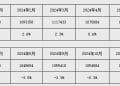央行：今年前11个月社会融资规模增量为33.39万亿元 人民币贷款增加15.36万亿元