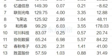 巨头纷纷发力！端侧AI火了 净利预测高增长股来了