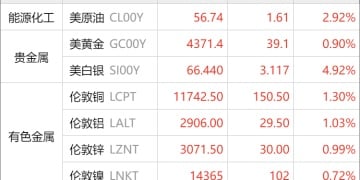 东方财富期货早餐 12月18日 周四