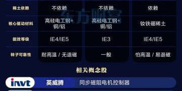 被机器人带火！同步磁阻电机优势在哪？