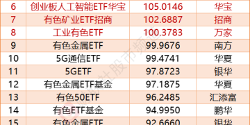 2025年8只ETF实现翻倍 超200只ETF年内涨超50%