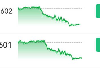 深夜 国际油价下挫！利好云集 股指期价上扬