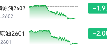 深夜 国际油价下挫!利好云集 股指期价上扬