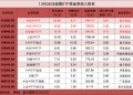 资金大举布局 超100亿加仓ETF（名单）