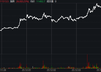 抢铜浪潮延续！LME亚洲仓库提货订单激增 铜价新高之旅停不下来？