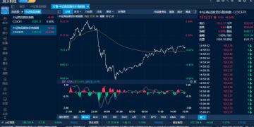 商品日报（12月15日）：铂钯表现活跃铂金封板涨停 氧化铝多晶硅涨超3%