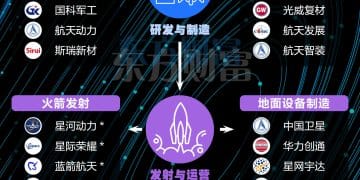 政策密集利好！商业航天板块涨停潮