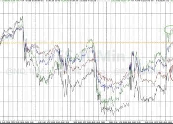美股连涨两天后 华尔街又「神气」了：今年圣诞行情有戏？