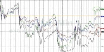 美股连涨两天后 华尔街又「神气」了：今年圣诞行情有戏？