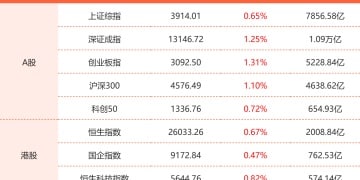 12月1日东方财富财经晚报（附新闻联播）