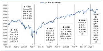 国金证券2026美股展望:AI泡沫的内部熔点与外部拐点