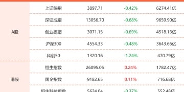 12月2日东方财富财经晚报（附新闻联播）
