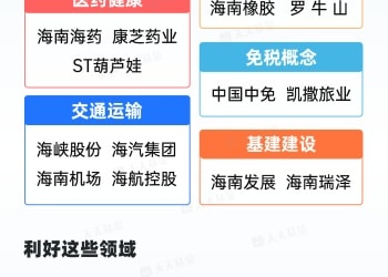 海南自贸港全岛封关 哪些方向将受益？