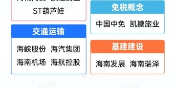 海南自贸港全岛封关 哪些方向将受益？