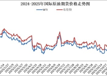 国内成品油价今晚下调 加满一箱油少花2元