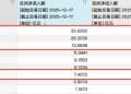 110亿资金净流入A500ETF 谁在大举买入？