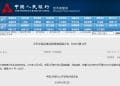 央行：12月15日将开展6000亿元买断式逆回购操作