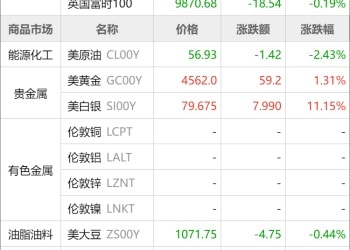 东方财富期货早餐 12月29日 周一