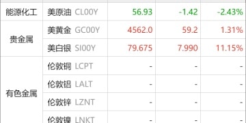 东方财富期货早餐 12月29日 周一