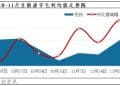 屠宰量增加、毛白价差拉大 预计12月生猪屠宰毛利或有继续上涨可能